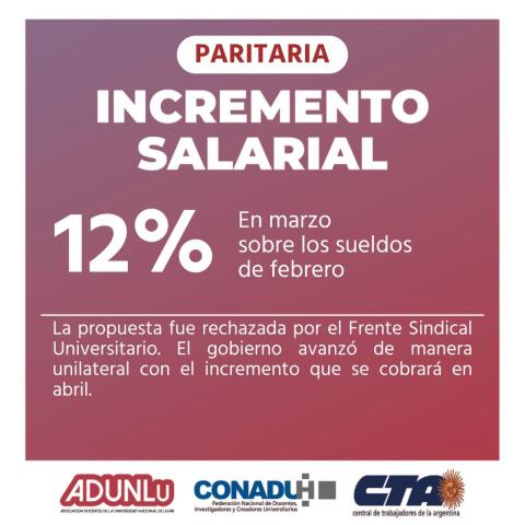 Doce por ciento de incremento salarial en marzo